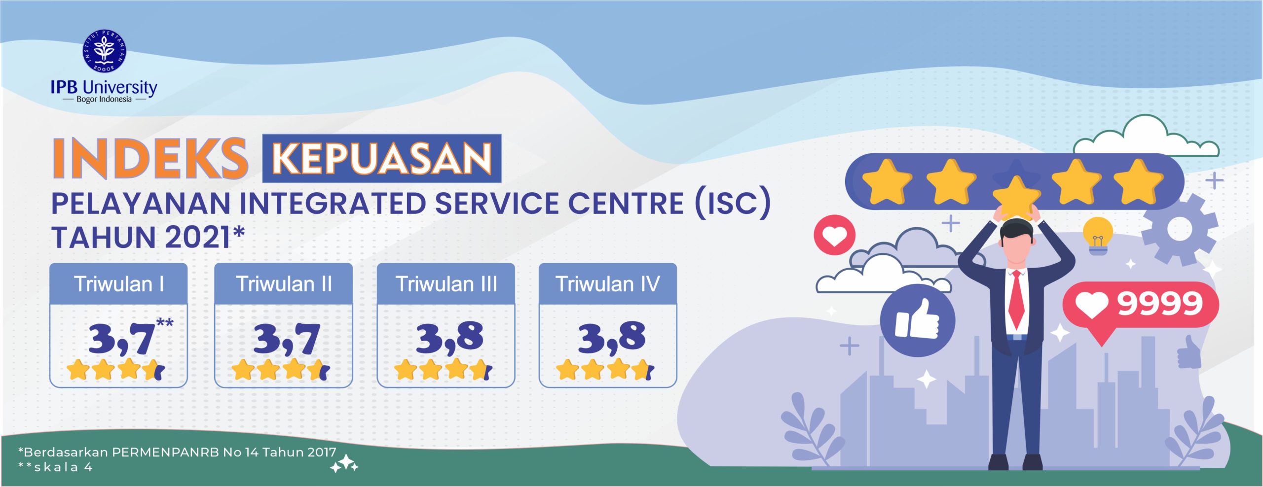 Hasil Survei ISC 2022