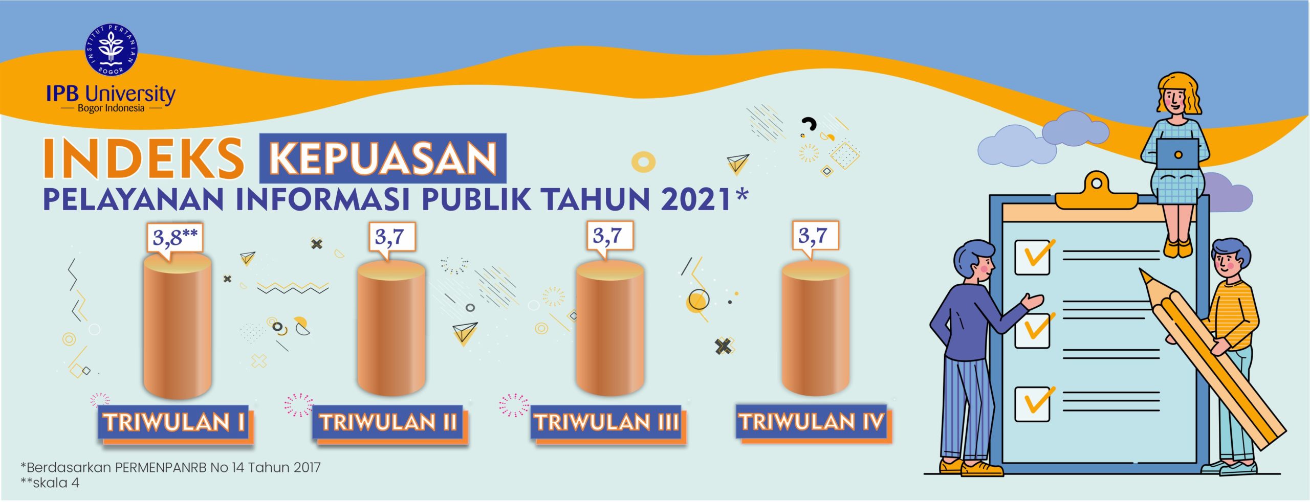 survei ppid 2021