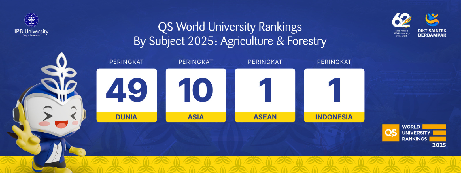 ipb rank 2