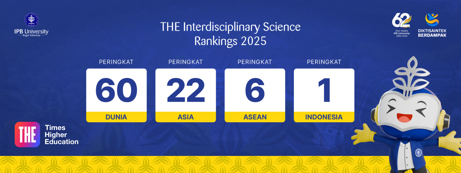 IPB Rank